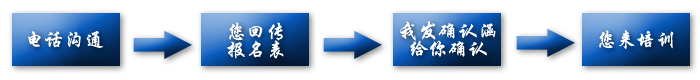 DOEӖMinitab̕